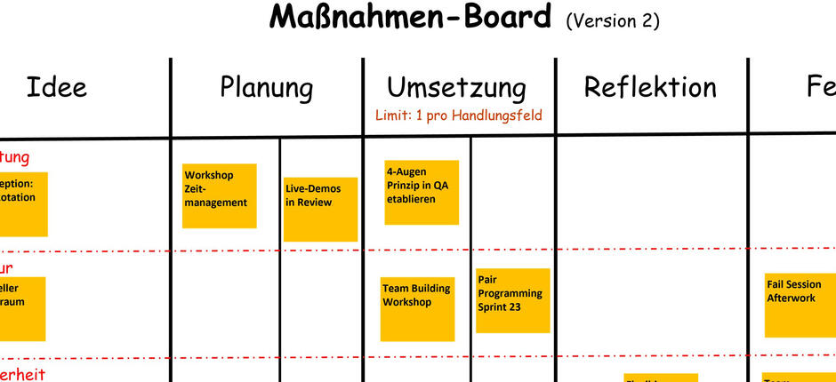 Agile Teamentwicklung mit Kanban Agile Teamentwicklung mit Kanban