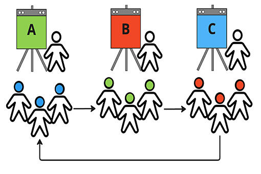 Methode Shift & Share (Liberating Structures) Methode Shift & Share (Liberating Structures)
