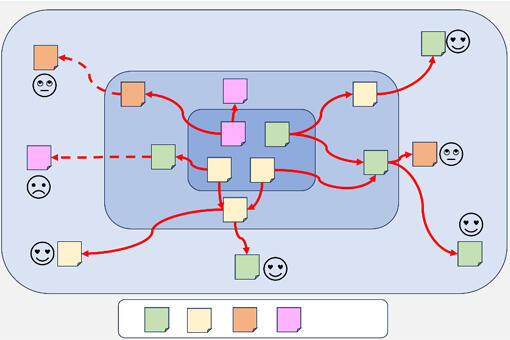 Social Network Webbing (Liberating Structures) Social Network Webbing (Liberating Structures)