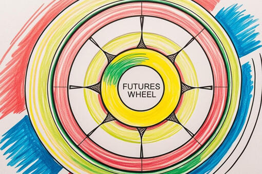 Futures Wheel Futures Wheel