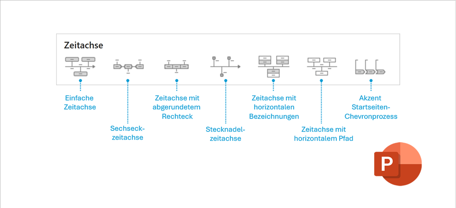Neue Zeitachsen aus PowerPoint Web nutzen Neue Zeitachsen aus PowerPoint Web nutzen