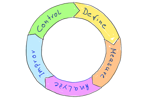 DMAIC