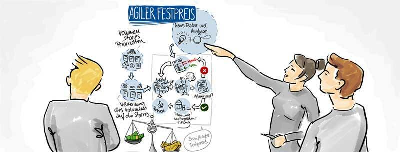 Agile Festpreisprojekte in der Praxis Agile Festpreisprojekte in der Praxis