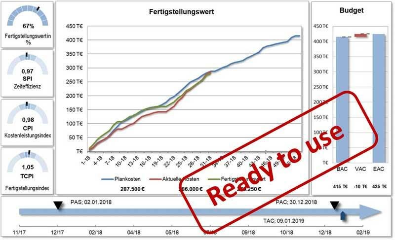 Excel-Vorlage für die Earned Value Analyse Excel-Vorlage für die Earned Value Analyse