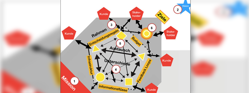 So profitieren Sie und Ihr Unternehmen von selbstorganisiertem Arbeiten So profitieren Sie und Ihr Unternehmen von selbstorganisiertem Arbeiten