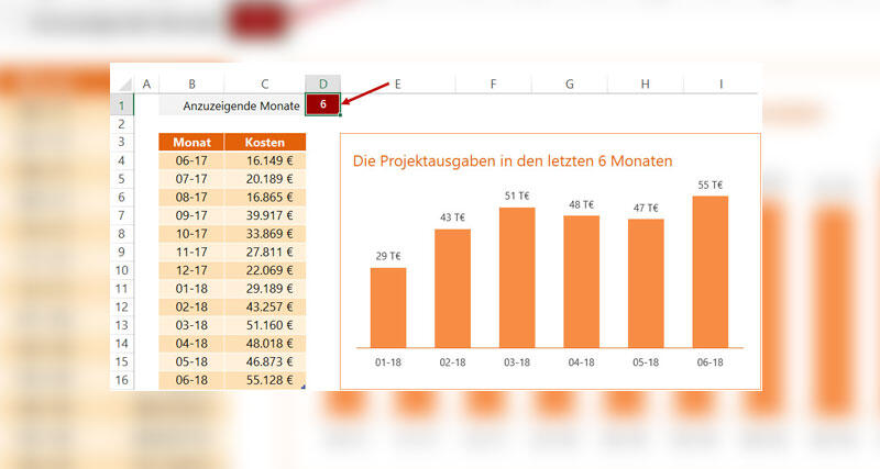 Mehr Überblick mit dynamischen Excel-Diagrammen Mehr Überblick mit dynamischen Excel-Diagrammen