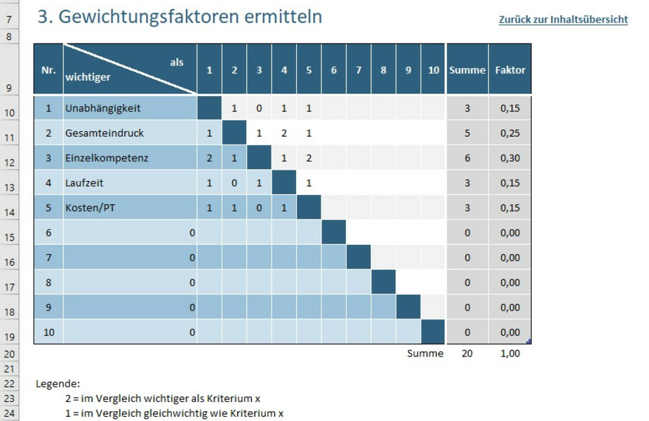 Tool Nutzwertanalyse - Gewichtung Tool Nutzwertanalyse - Gewichtung