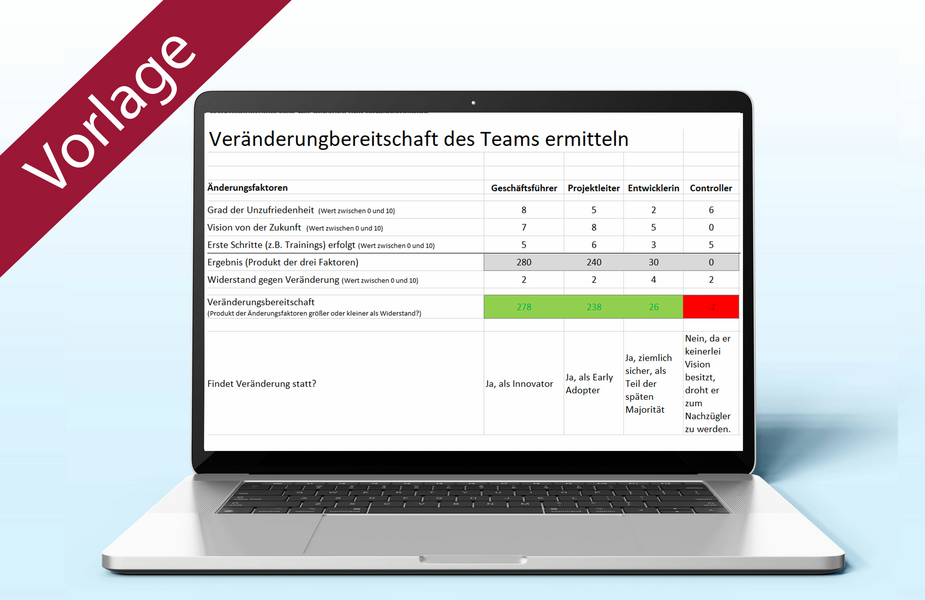 Veränderungsbereitschaft im Team ermitteln Veränderungsbereitschaft im Team ermitteln
