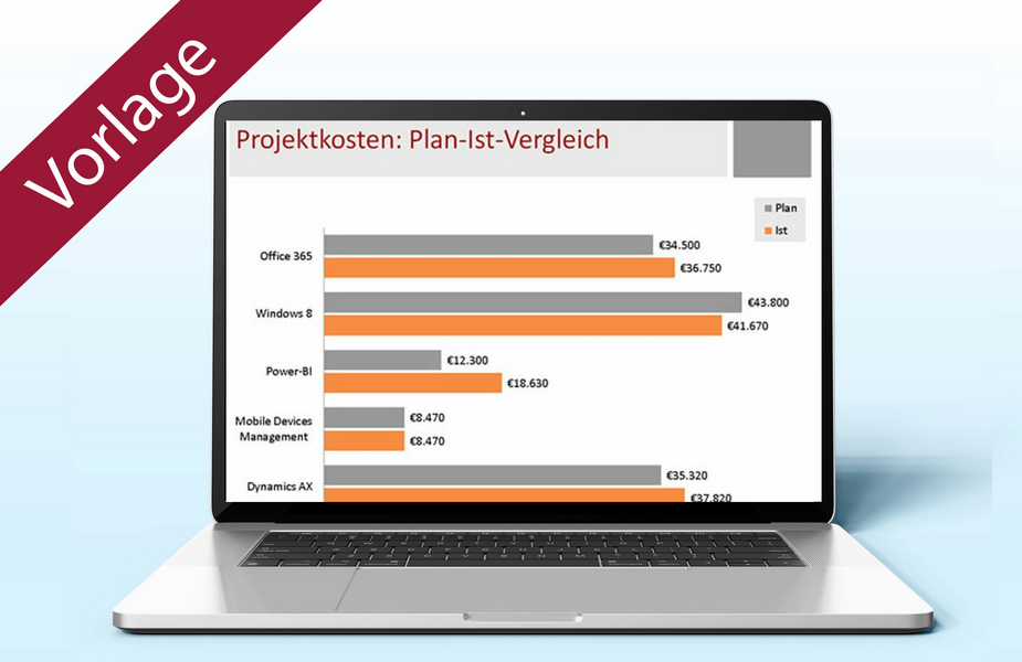 Plan-Ist-Vergleich