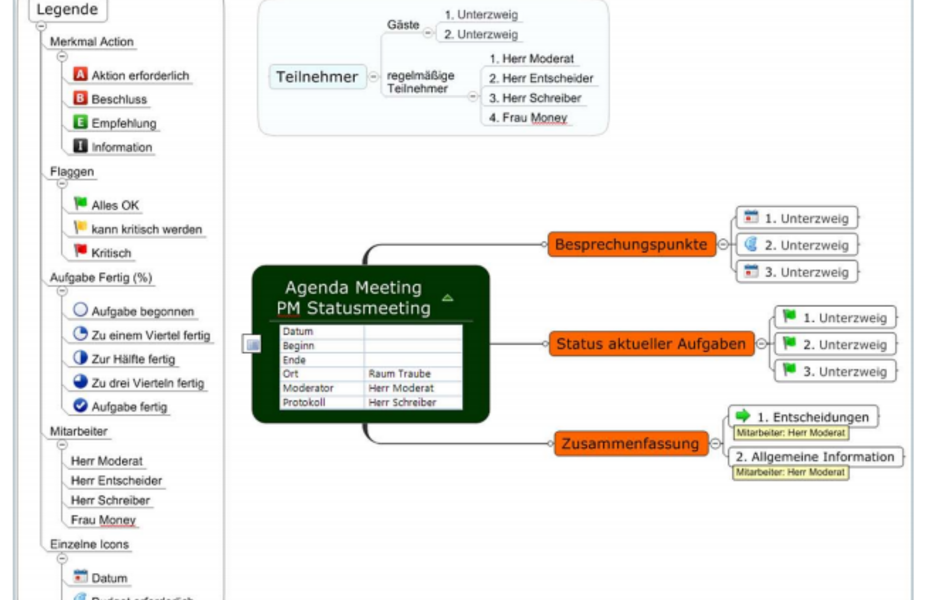 Projektvorlagen in MindManager