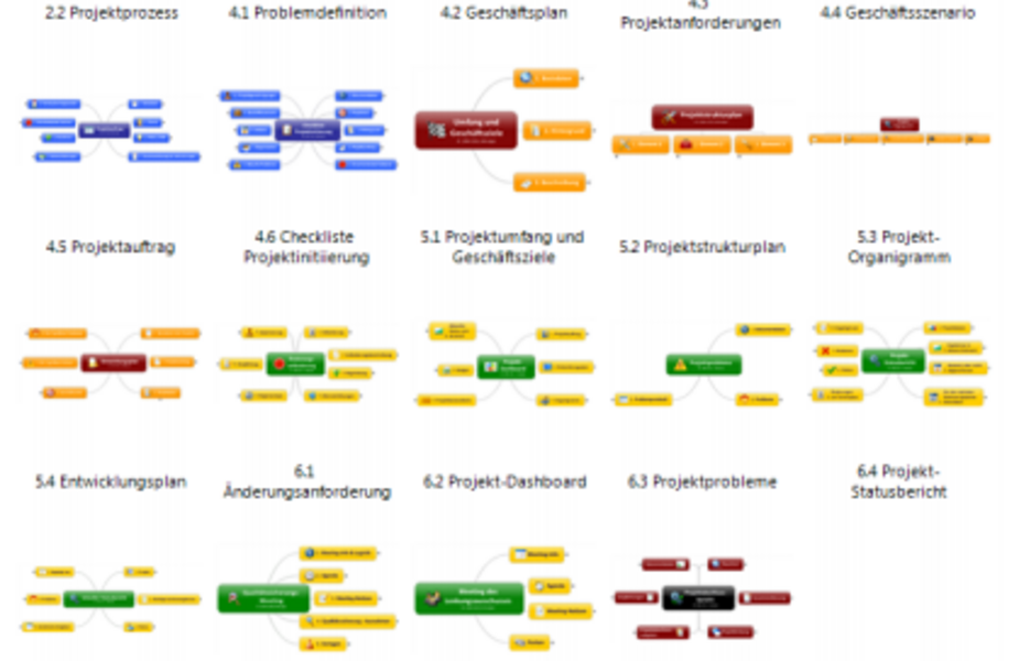 Projektvorlagen in MindManager