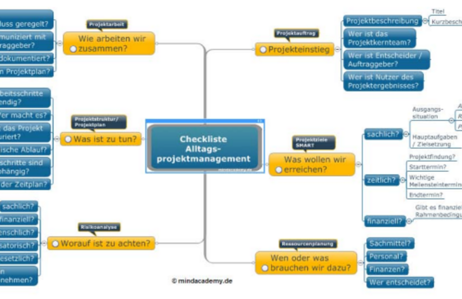 Projektvorlagen in MindManager