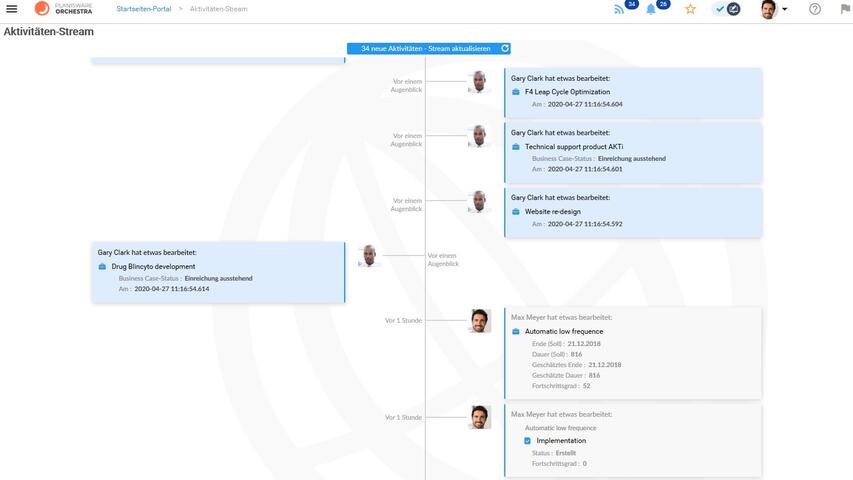 Aktivitätenstream