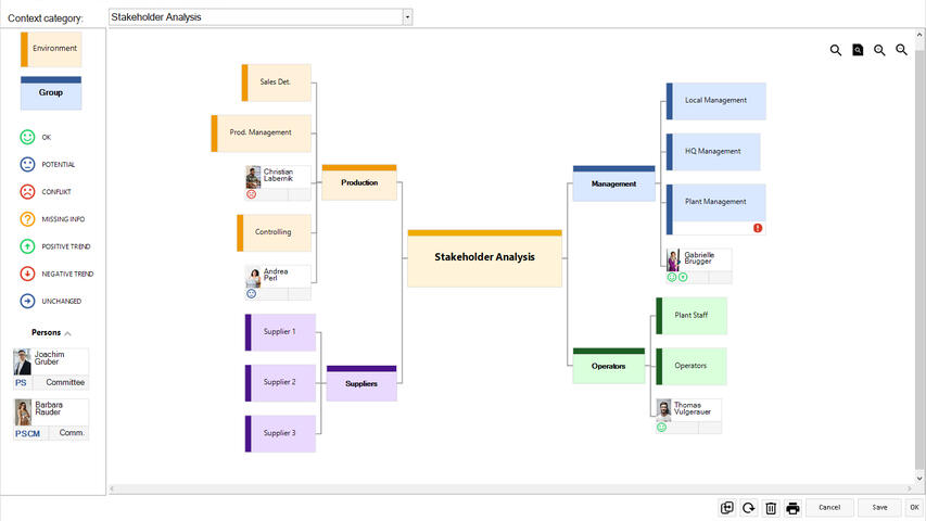 Arbeitsdialog für Umfeldanalyse / Stakeholdermanagement