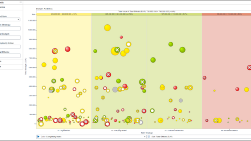 stazy Decision Map 