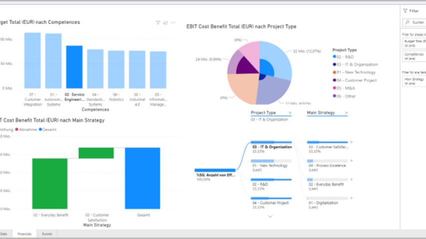 stazy Dimensions - Intergrate any BI Solution or use internal self service analysis