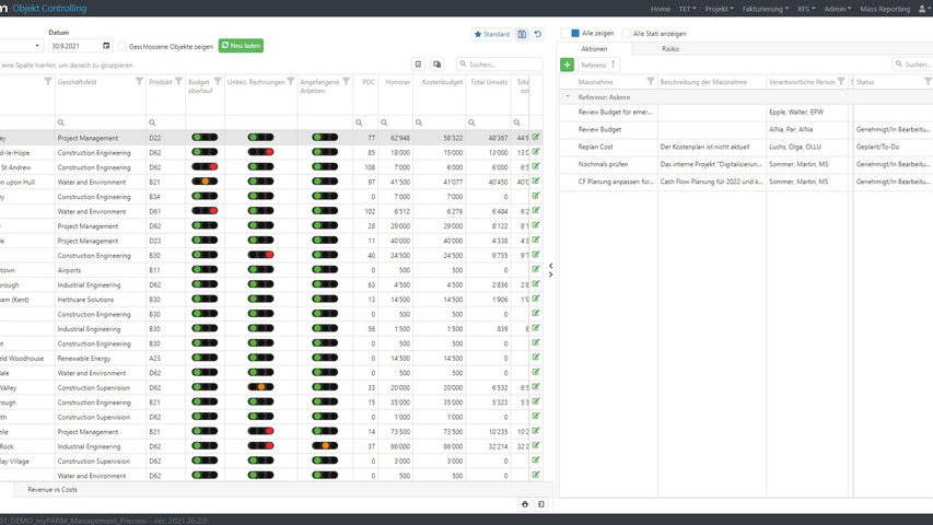 Projekt Controlling in myPARM