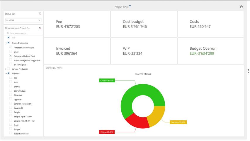 Projektstatus - Kennzahlen und Frühwarnsystem