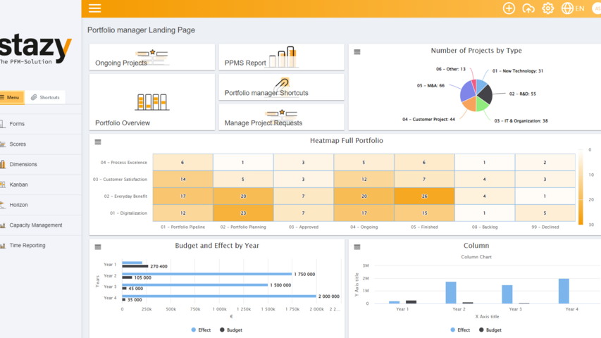 Landingpage for Users and Roles