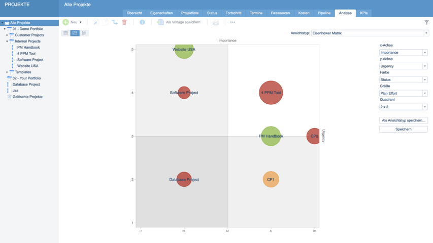 Portfolioanalyse
