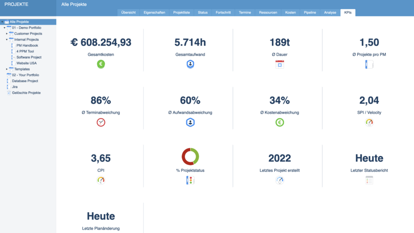 KPIs