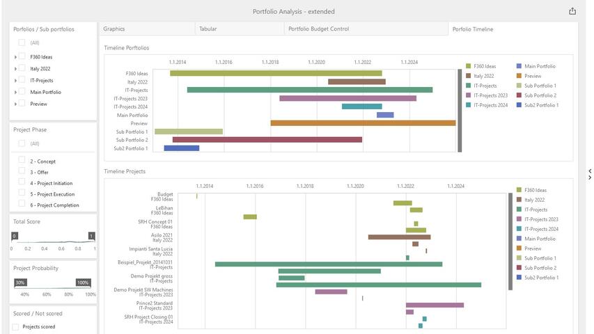 Portfoliomanagement Timeline.jpg