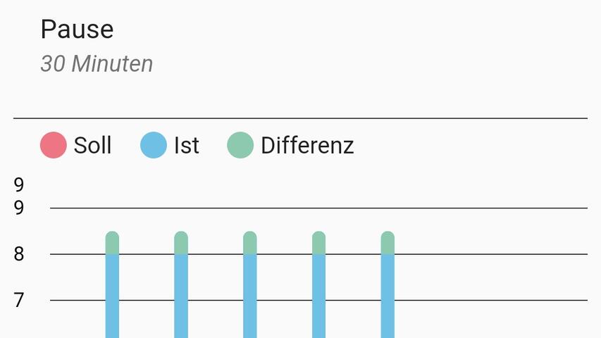 App Arbeitszeitansicht