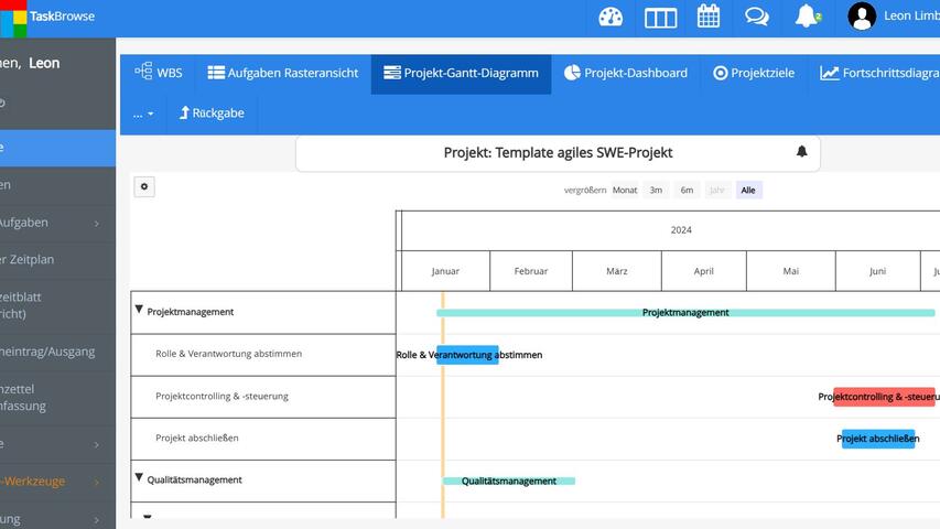 Gantt-Digramm