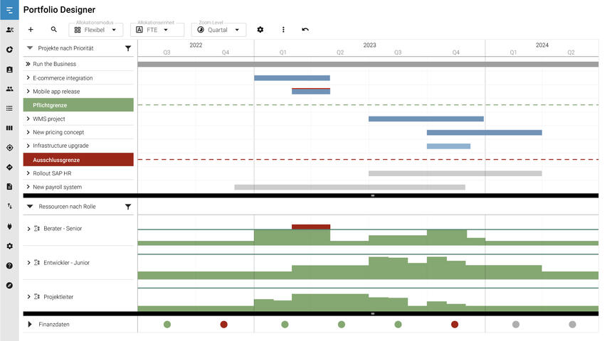Im Portfolio Designer können Projekte zeitlich eingeplant und priorisiert werden. Personen werden auf Projekte gebucht und Sie behalten die Kapazitäten im Blick