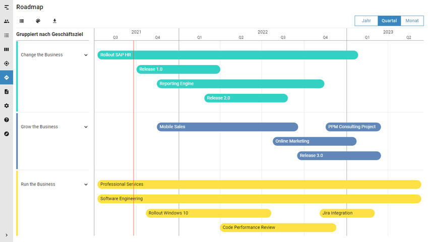 Roadmap-Ansicht in Meisterplan