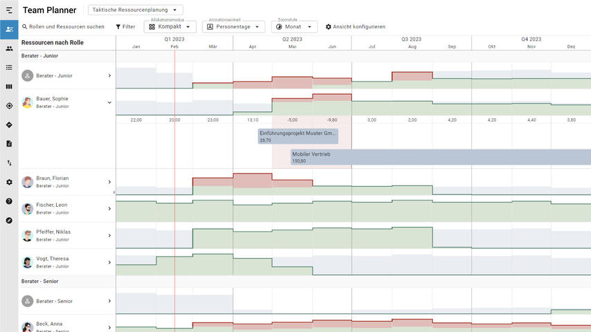 Einfache Ressourcenplanung auf Rollenebene im Team Planner