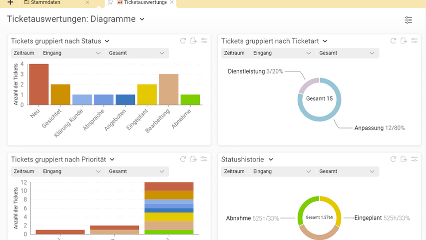 Wie effizient ist die Ticketbearbeitung? Die Ticketauswertungen in Projektron BCS geben Aufschluss.