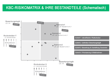Risikomanagement in der Supply Chain