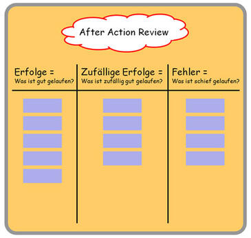 after action review