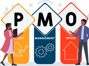 In 7 Schritten zum wirkungsvollen PMO