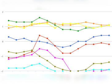 Teambarometer - Motivation und Performance im Team messen
