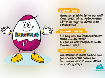 Die 5 besten Retrospektiven für Teams