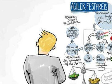 Agile Festpreisprojekte in der Praxis