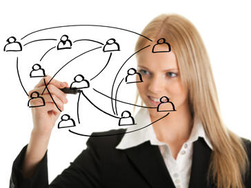 Austausch im Team analysieren  und verbessern
