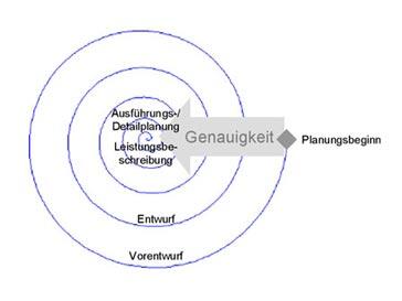 Erfolgsrezept im Hochbau