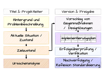 A3-Report