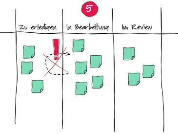 Kanban: WIP-Limits in 4 Schritten einführen