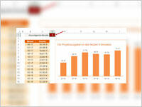 Mehr Überblick mit dynamischen Excel-Diagrammen