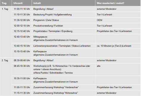 Beispielagenda