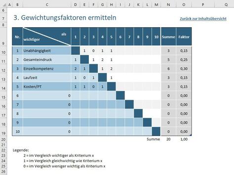 Tool Nutzwertanalyse - Gewichtung Tool Nutzwertanalyse - Gewichtung