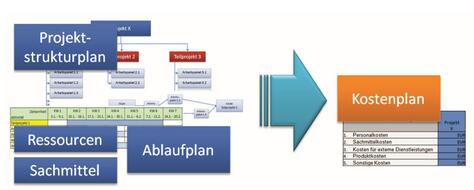 Kostenplan | Vorlage Excel