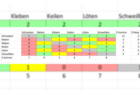 Paarweiser Vergleich | Excel-Tool