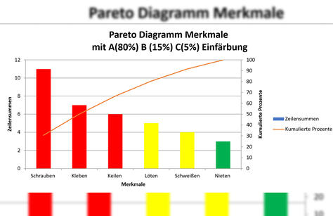 Paarweiser Vergleich | Excel-Tool