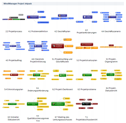 Projektvorlagen in MindManager