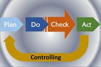 Plan Do Check Act